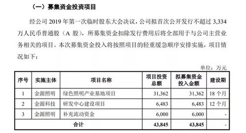創業板注冊制受理76家企業,led業都有誰