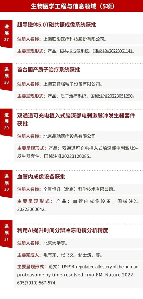 重磅 中國2022年度重要醫學進展 發布