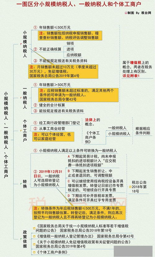 邯鄲注冊公司 內資注冊 邯鄲外資注冊 邯鄲萬幫會計